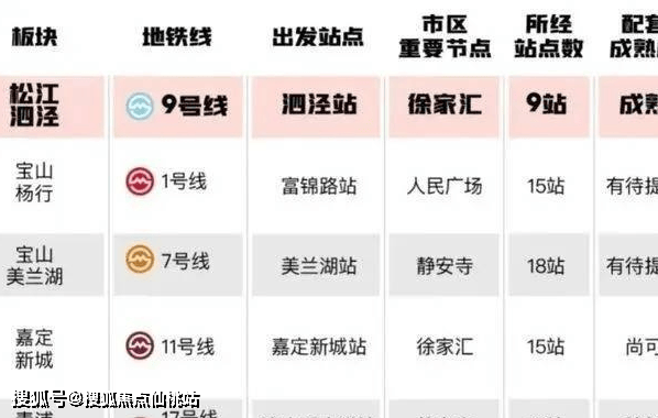 】小户型空间魔术师420万起3站七宝。9站徐汇瓦利棋牌9号线㎡双阳台+双飘窗！【招商时代潮派(图4)
