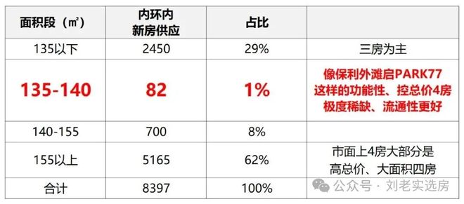 处发布：内环活力场开启外滩时尚新章瓦力棋牌保利外滩启Park77售楼(图13)