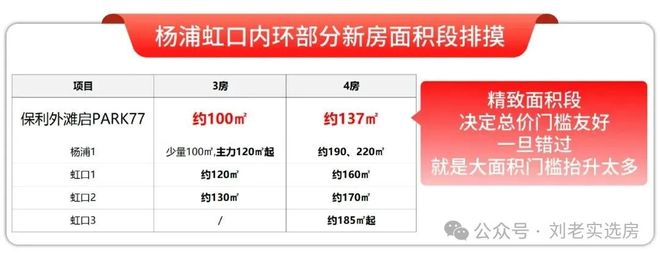 处发布：内环活力场开启外滩时尚新章瓦力棋牌保利外滩启Park77售楼(图32)